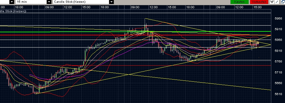 Quo Vadis Dax 2011 - All Time High? 470271
