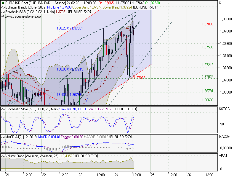 Der EUR/USD 2,0 Thread 383699