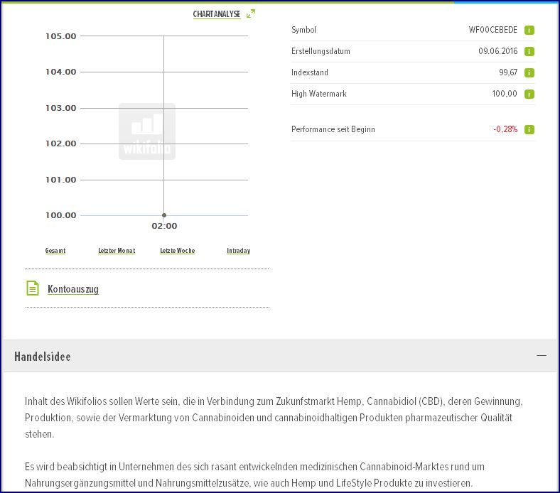 Mein Wikifolio / Eure Wikifolios 919419