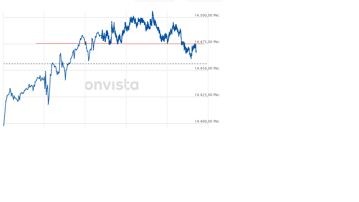 Börse ein Haifischbecken: Trade was du siehst 1239155