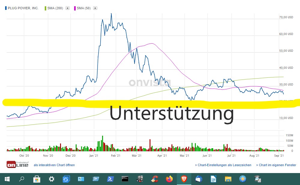 Plug Power - konspirativ und informativ 1273197