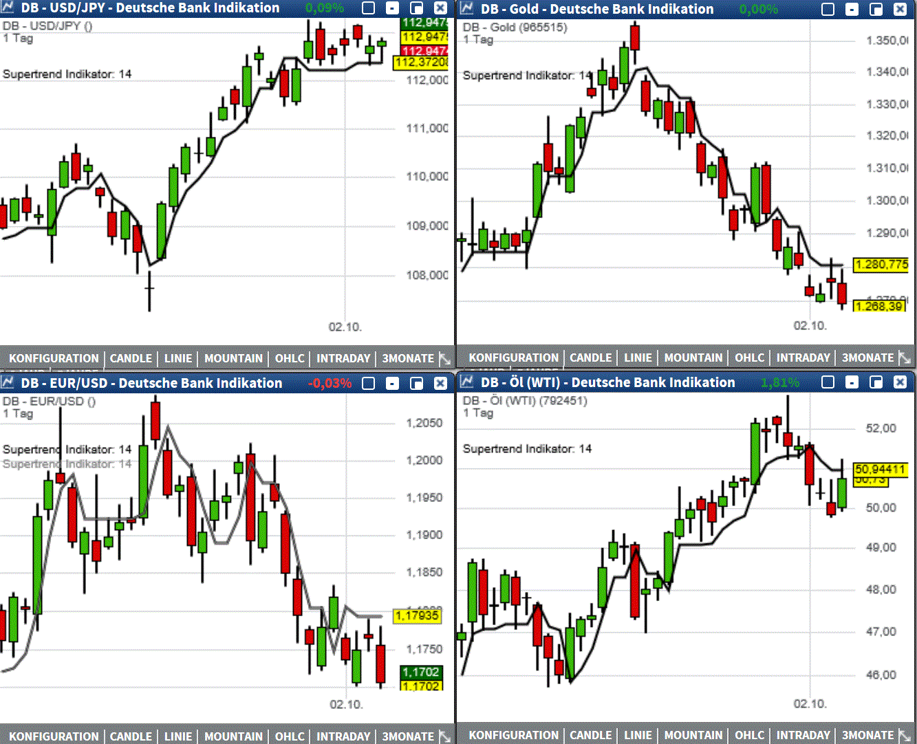 2017 QV-GDAXi-DJ-GOLD-EURUSD-JPY 1016223