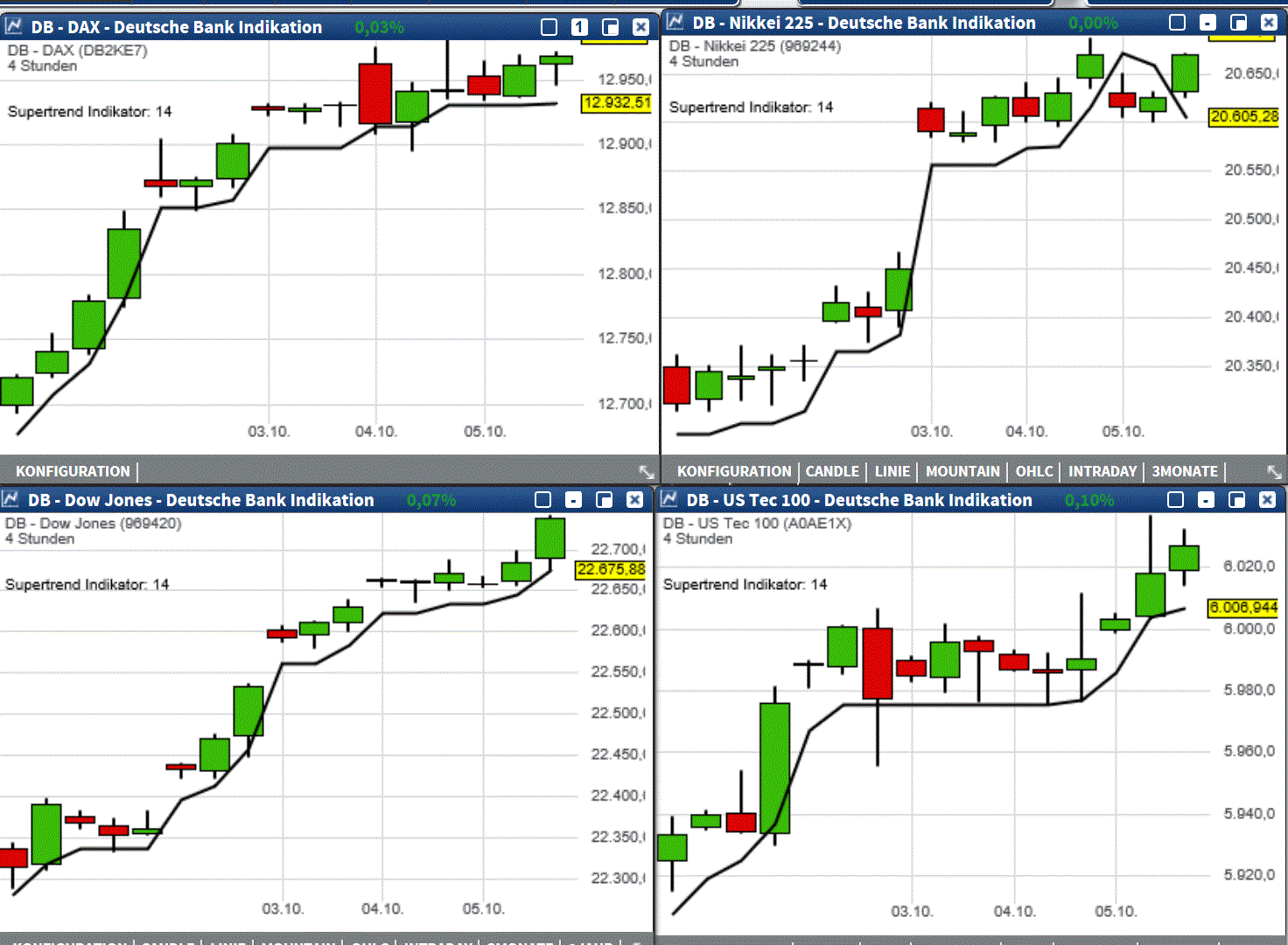 2017 QV-GDAXi-DJ-GOLD-EURUSD-JPY 1016218