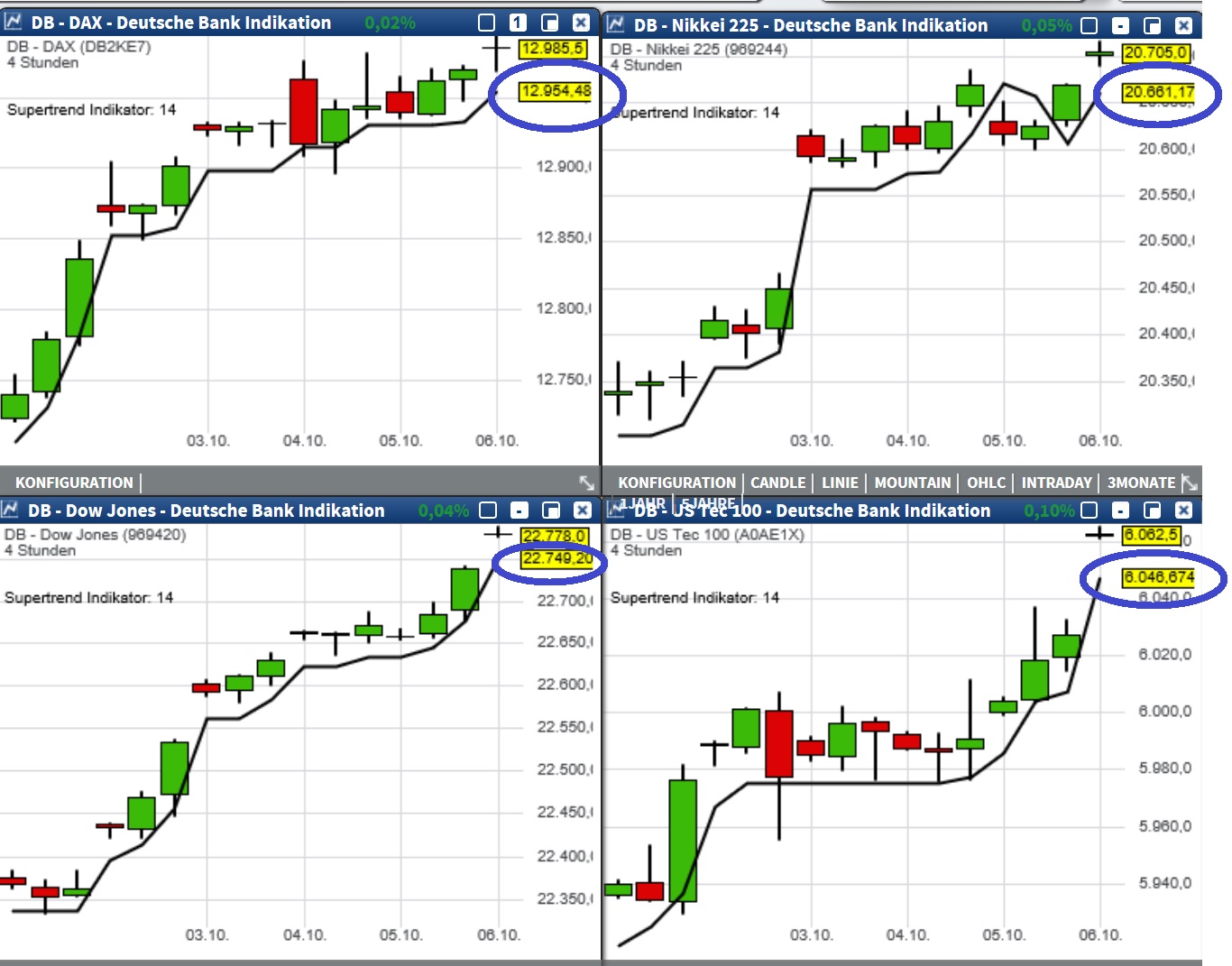 2017 QV-GDAXi-DJ-GOLD-EURUSD-JPY 1016251