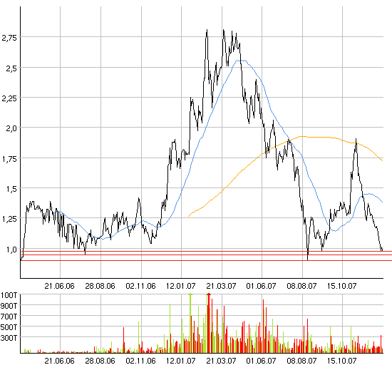 Sabina Silver nächste Blue Pearl Mining? 137845