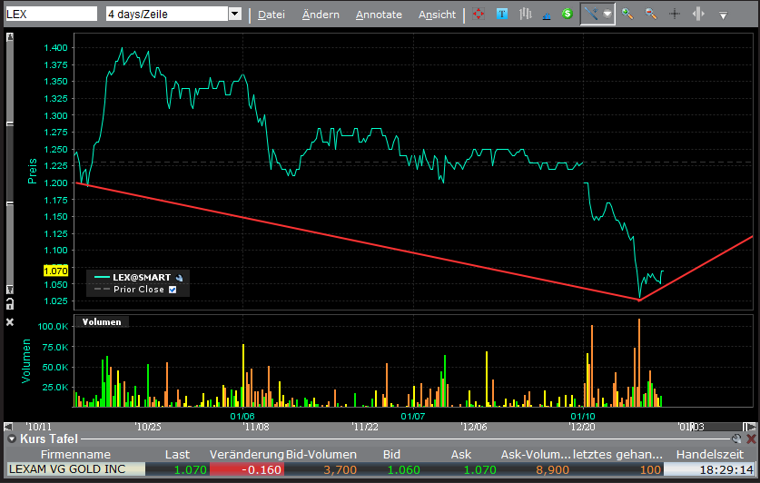 Lexam VG Gold...vom Chaos zum Produzenten 372027