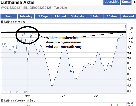 Lufthansa Strong buy 480111