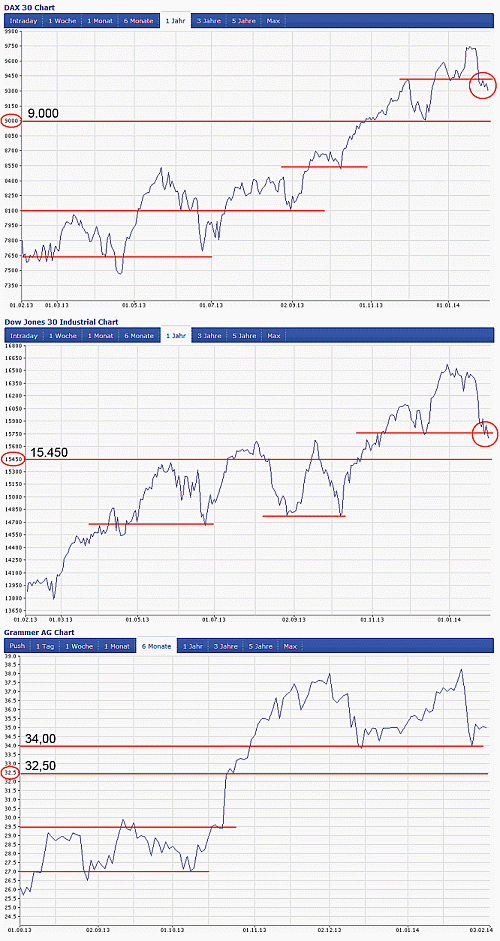 Grammer - schon gesehen?! 689775