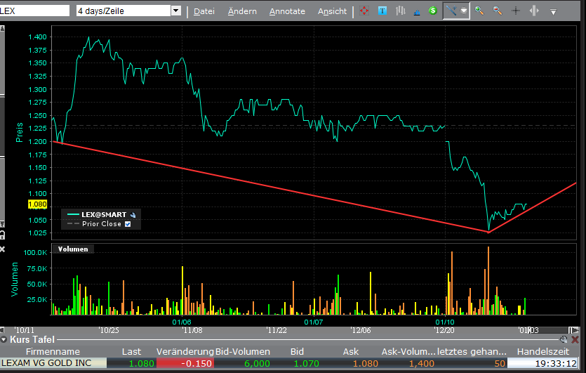 Lexam VG Gold...vom Chaos zum Produzenten 372044
