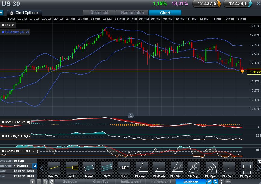 Quo Vadis Dax 2011 - All Time High? 404055
