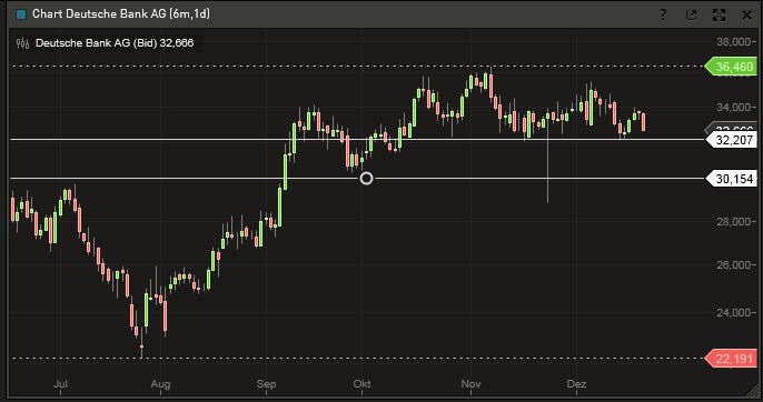 Deutsche Bank (moderiert 2.0) 563796
