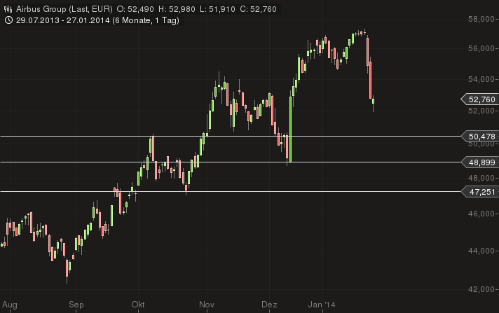 EADS, ein Vogel will nicht fliegen 687502