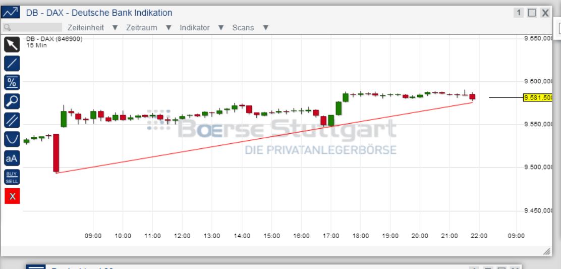 DAX 2014 strong long! Spiel mit offenen Karten! 677390