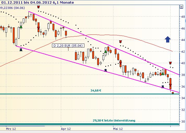 Daimler REKORD Jahre 2011-20XX 512974