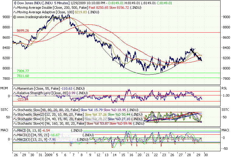 Quo Vadis Dax 2009 213590