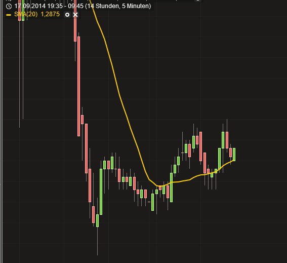 2014 QV DAX-DJ-GOLD-EURUSD-JPY 757253