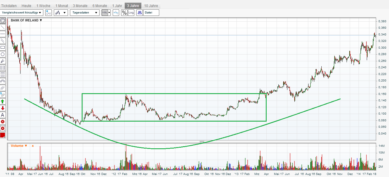 (BOI)denbildung abgeschlossen, 697074