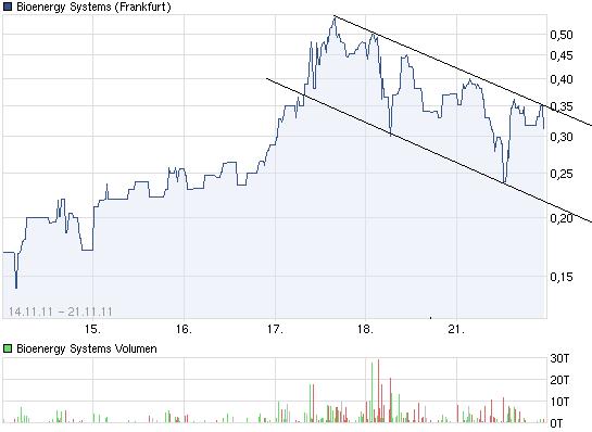 Mögliche Vervielfachung diese Woche?! 459559