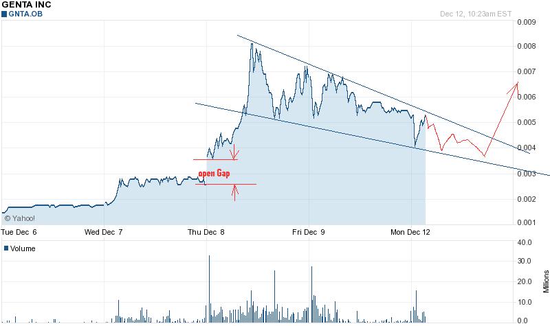 Genta - der letzte Thread 466742