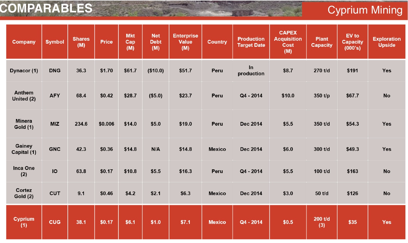 Inca One Gold - Die neue Dynacor ? 771529