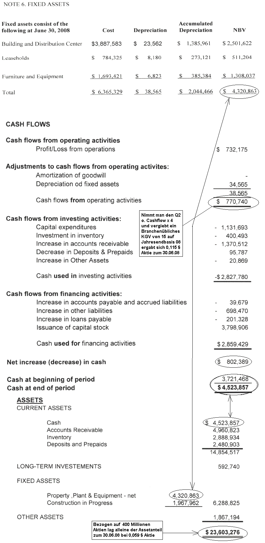 GLCC hebt ab +335% 183098