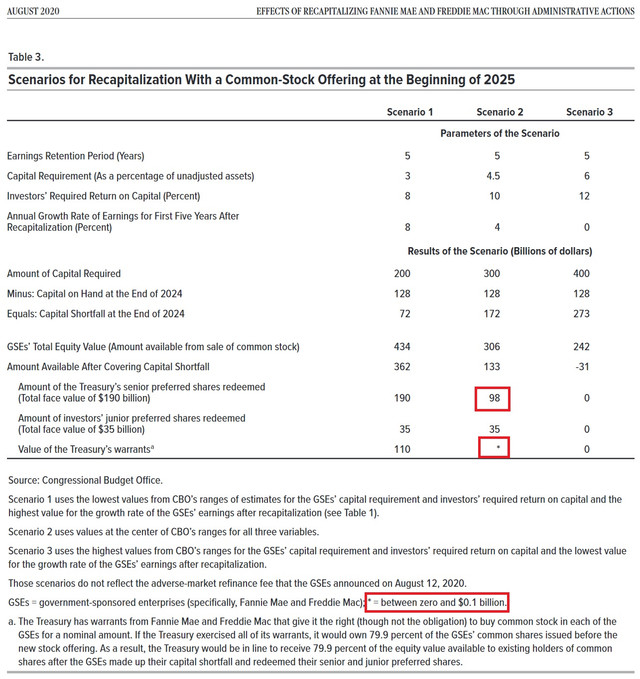 Potential ohne ENDE? 1261412