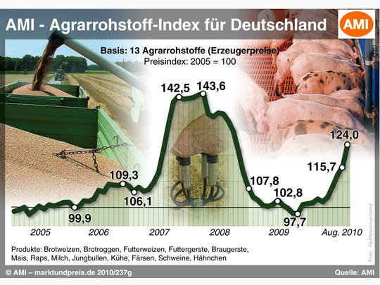 Gibt`s denn hier nix zu K+S? o. T. 344019