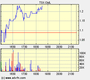 crowflight minerals 101676