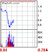 Russoil ist die neue Rakete 102809