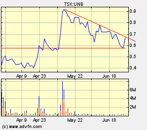 United Bolero 106252