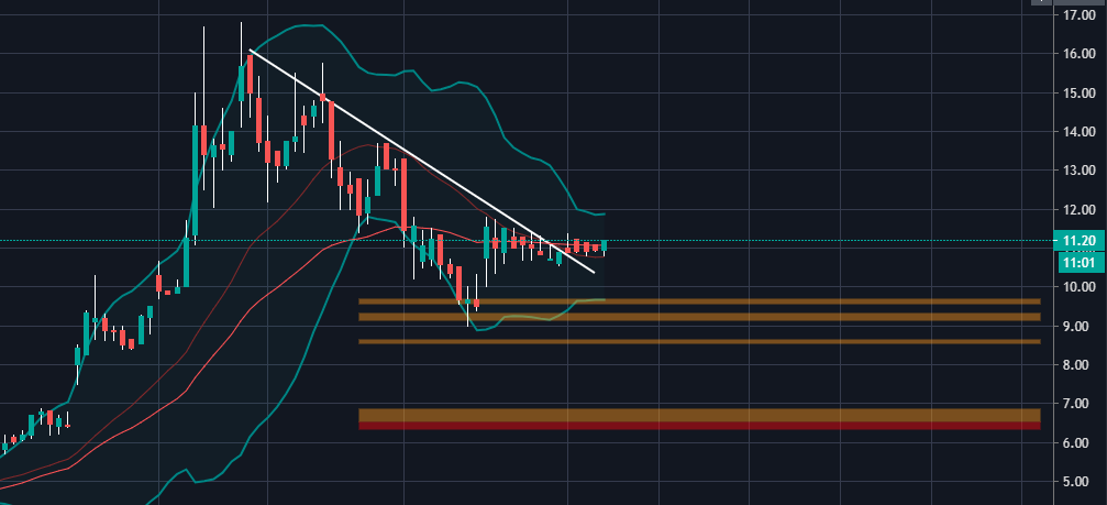 Velocys Aktie mit viel Potential ! 1186936