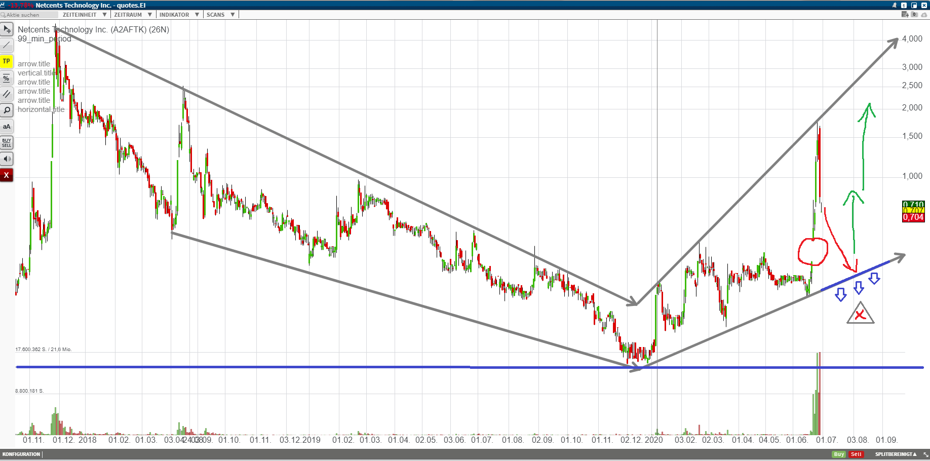 Netcents Technology Thread moderiert A2AFTK 1188143