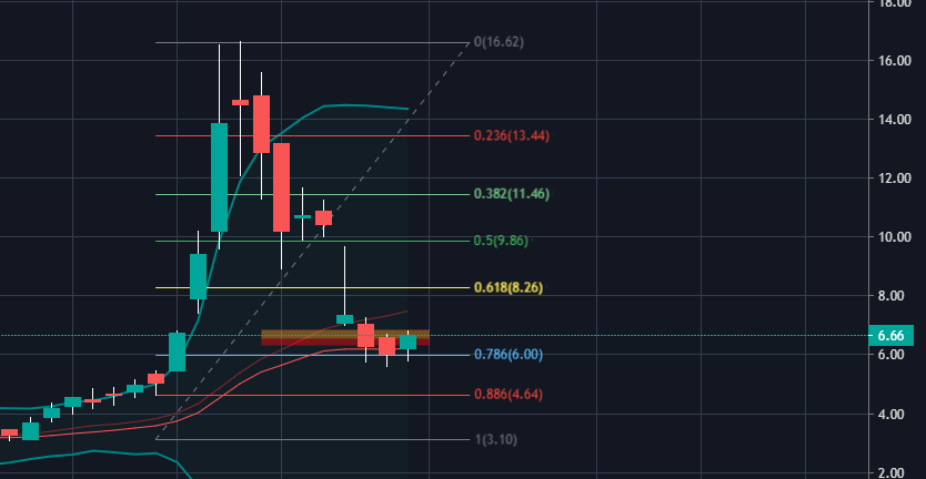 Velocys Aktie mit viel Potential ! 1188351