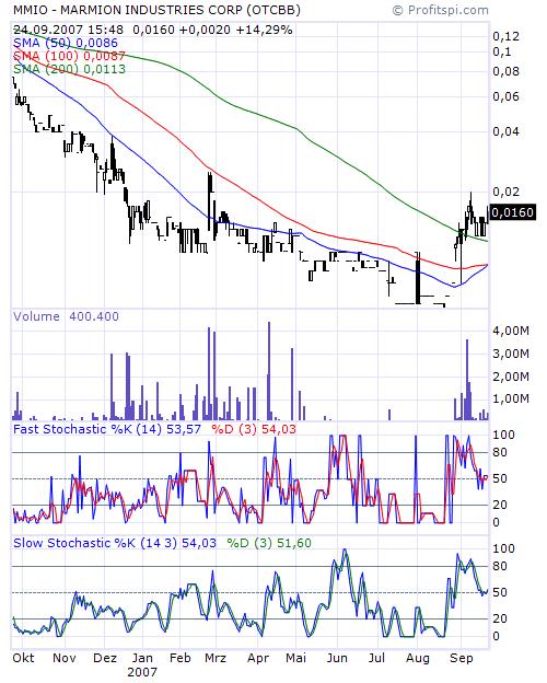 Ein möglicher Gewinner 2006 Marmion! 121747
