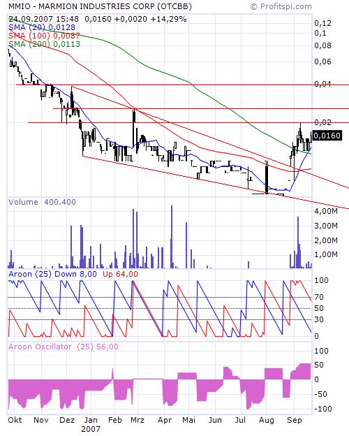 Ein möglicher Gewinner 2006 Marmion! 121760