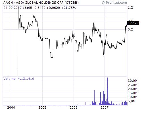 $$ OTC-Pflichtinvest $$ 121771