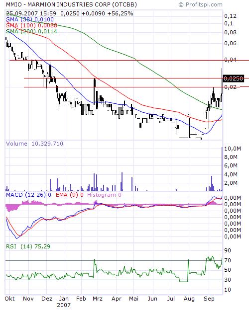 Ein möglicher Gewinner 2006 Marmion! 121937