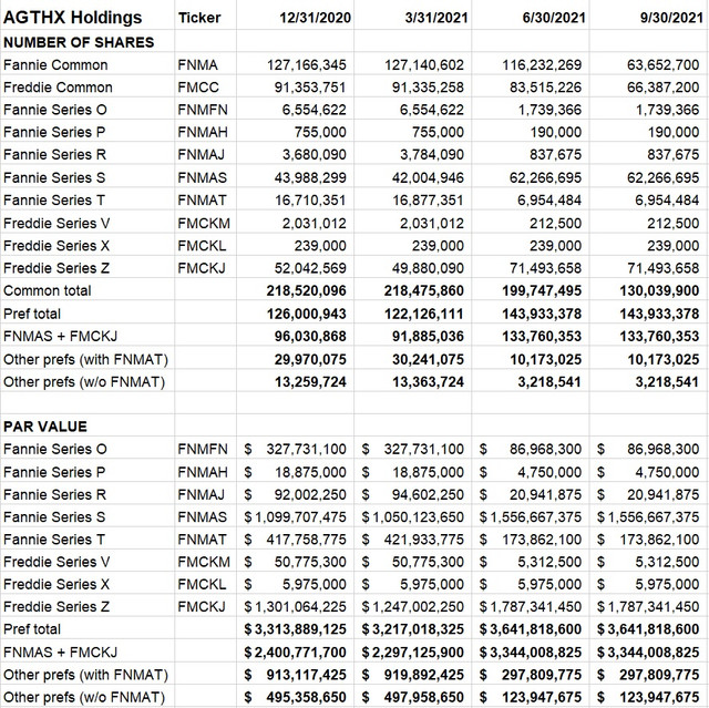 Fannie Mae - Chance auf Verdreifachung bis Juli 1279372