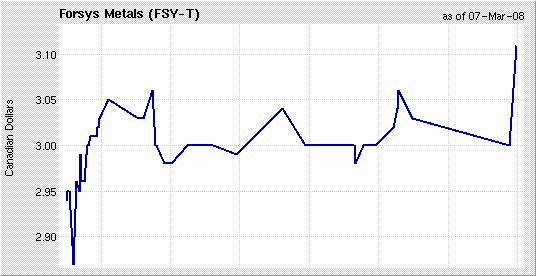 Forsys - Produktionsbeginn 153100