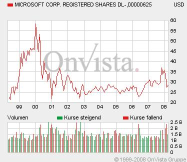 Intershop vor NEUBEWERTUNG ! 157400