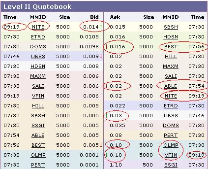 MMIO Reboundchance 100% kurzfristig 159306