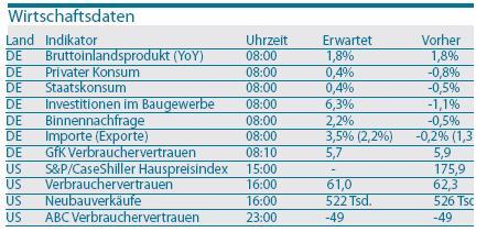Das Bärengebrüll wird schon wieder lauter, 165474