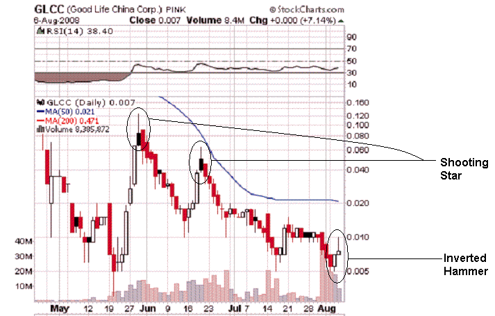 GLCC hebt ab +335% 178855