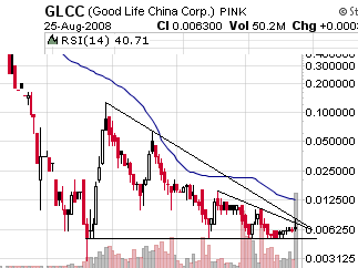 GLCC hebt ab +335% 182367