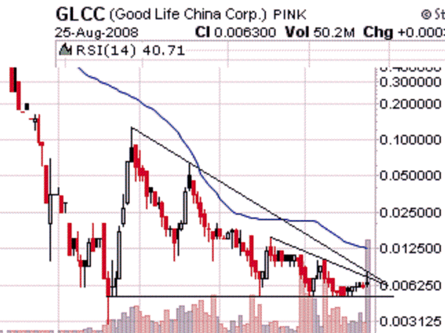 GLCC hebt ab +335% 182368