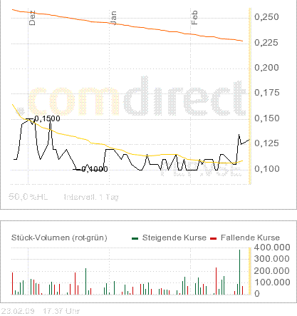 PETROSTAR -Börsenstar? 218241