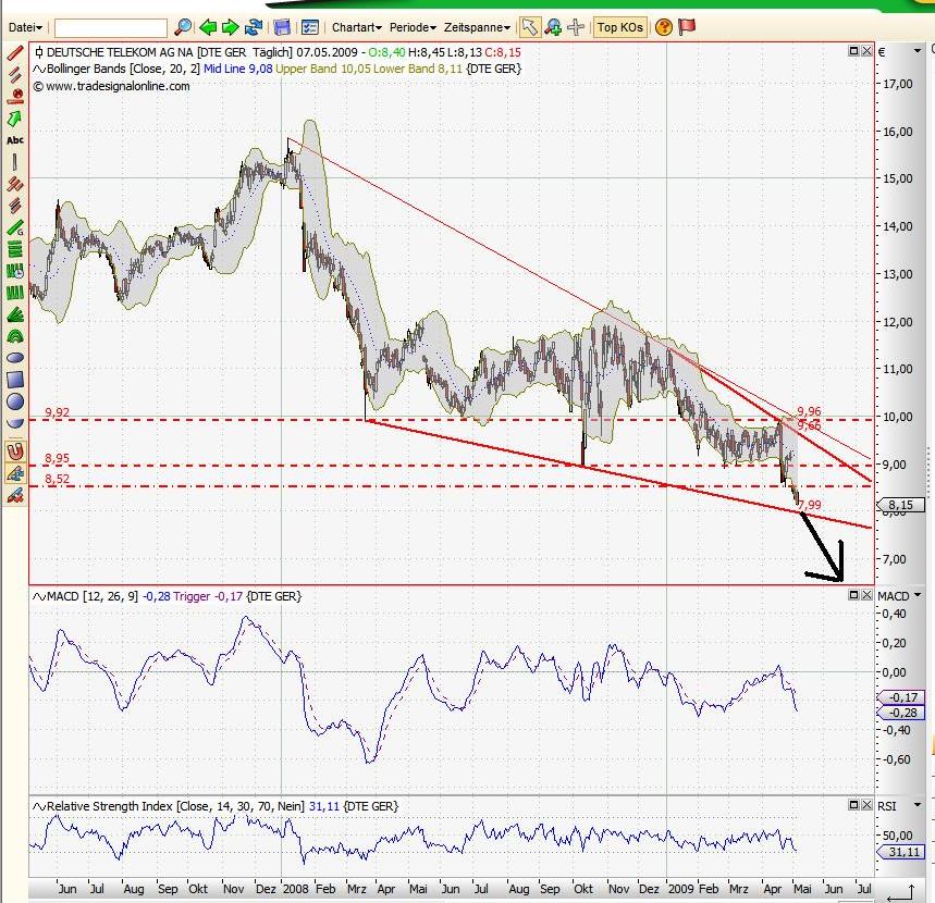Deutsche Telekom: 8,3% Divi Abgeltungssteuerfrei ! 231805