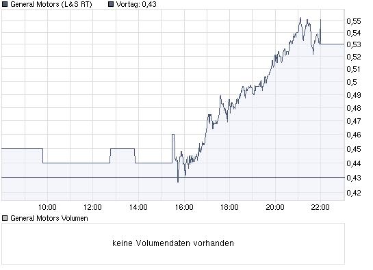 Feiglinge spielen MauMau - wir GM 236912