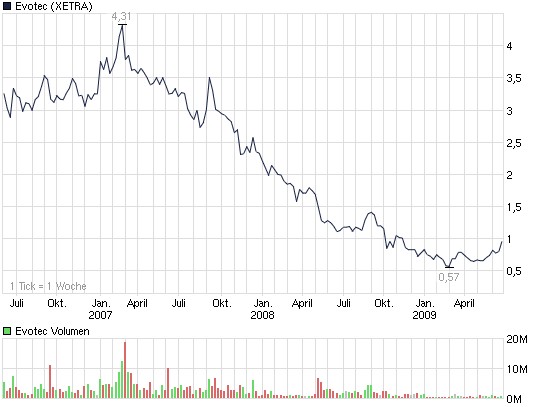 es kann los gehen! 240991