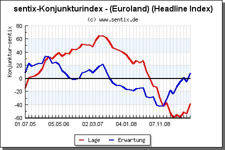 Der Antizykliker-Thread 254567